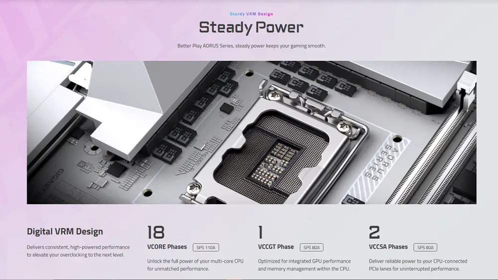 Dàn VRM 18+1+2 Phase Hệ thống nguồn VRM Z890 Aorus Tachyon