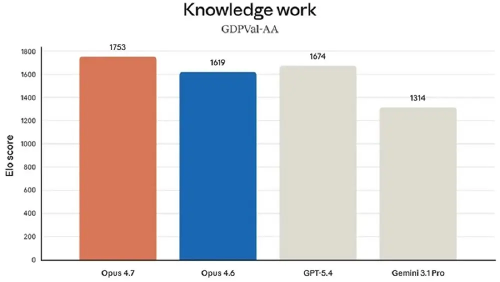 Tối ưu chi ph&iacute; v&agrave; an to&agrave;n dữ liệu