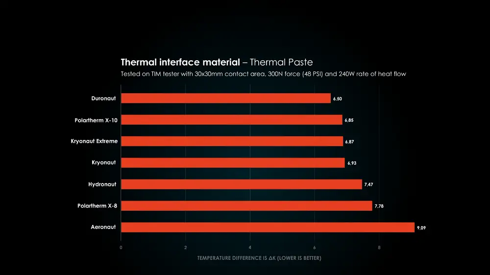 Cơ chế hoạt động của Duronaut
