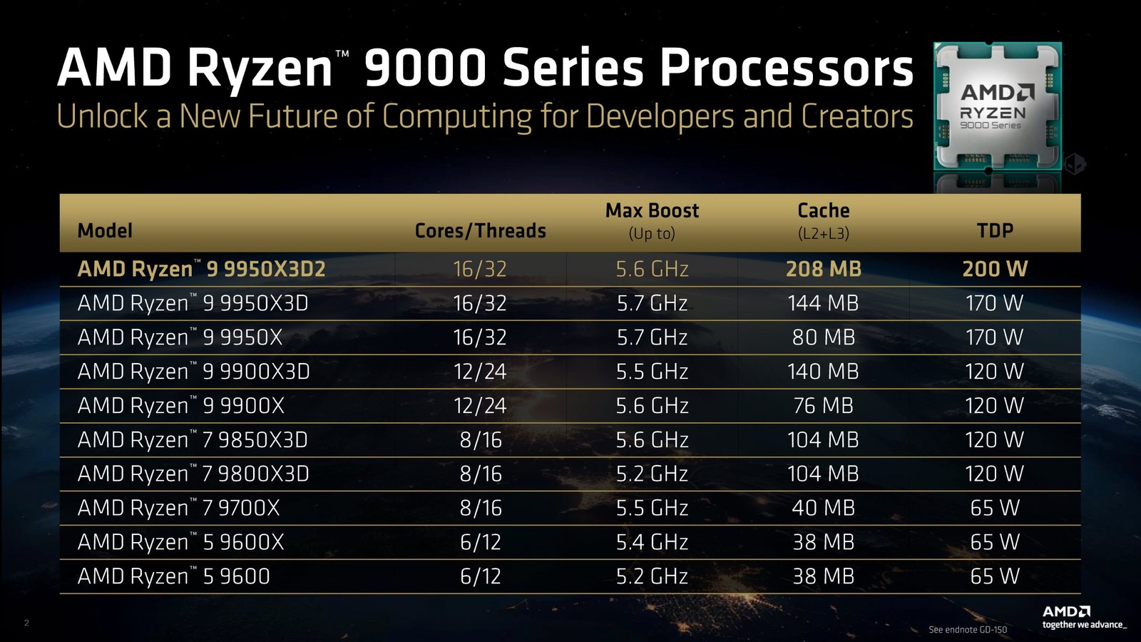 Hệ sinh th&aacute;i AMD Ryzen 9000 Series